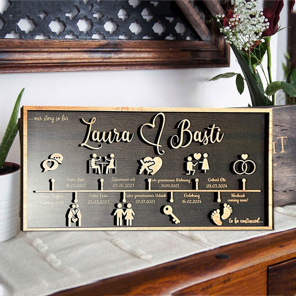 Personalized Love Story Timeline Wood Sign Gifts for Couple Anniversary Gift for Wife Husband