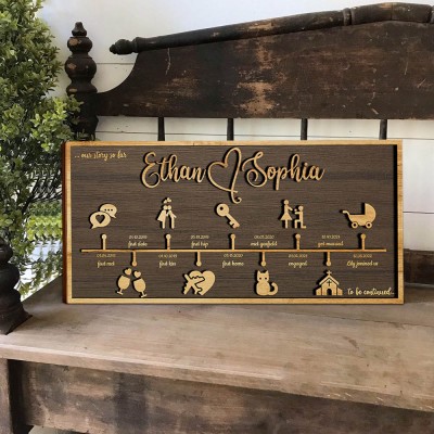 Personalized Love Story Timeline Wood Sign Gifts for Couple Anniversary Gift for Wife Husband