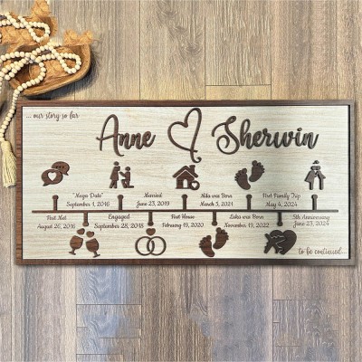 Personalized Love Story Timeline Wood Sign Gifts for Couple Anniversary Gift for Wife Husband