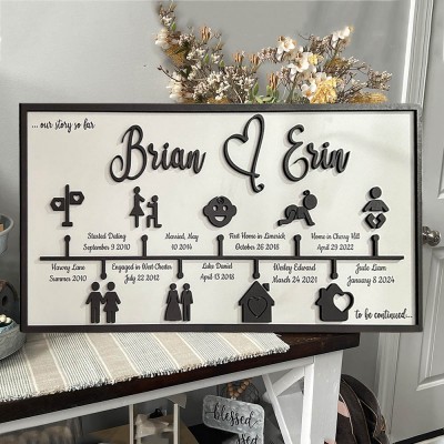 Personalized Love Story Timeline Wood Sign Gifts for Couple Anniversary Gift for Wife Husband