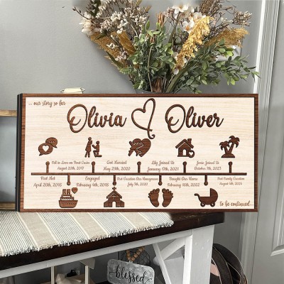 Personalized Love Story Timeline Wood Sign Gifts for Couple Anniversary Gift for Wife Husband