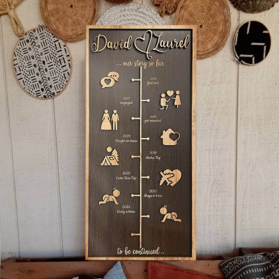 Personalized Love Story Timeline Wood Sign Gifts for Couple Anniversary Gift for Wife Husband