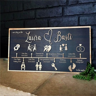 Personalized Love Story Timeline Wood Sign Gifts for Couple Anniversary Gift for Wife Husband