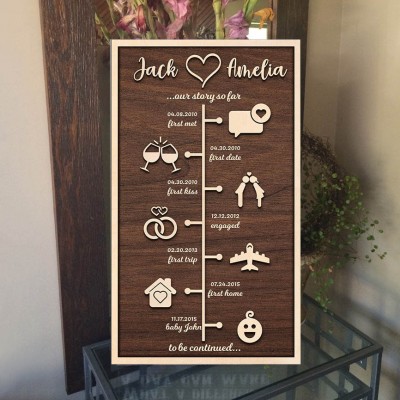 Personalized Love Story Timeline Wood Sign Gifts for Couple Anniversary Gift for Wife Husband