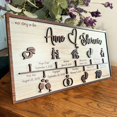 Personalized Love Story Timeline Wood Sign Gifts for Couple Anniversary Gift for Wife Husband