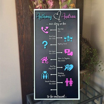 Personalized Love Story Timeline Wood Sign Gifts for Couple Anniversary Gift for Wife Husband