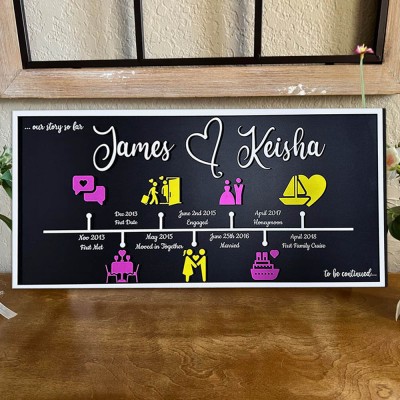 Personalized Love Story Timeline Wood Sign Gifts for Couple Anniversary Gift for Wife Husband