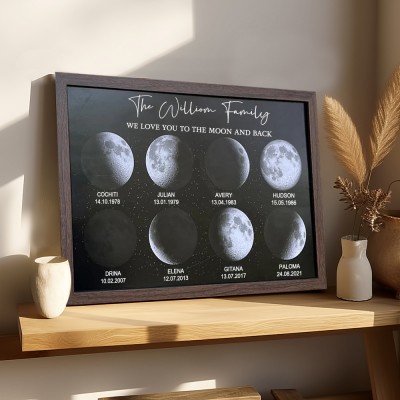 Custom Mom's Moon Phase Print Frame With Names Family Gifts For Mom Grandma