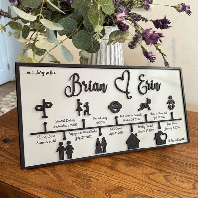 Personalized Love Story Timeline Wood Sign Gifts for Couple Anniversary Gift for Wife Husband