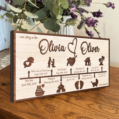 Personalized Love Story Timeline Wood Sign Gifts for Couple Anniversary Gift for Wife Husband