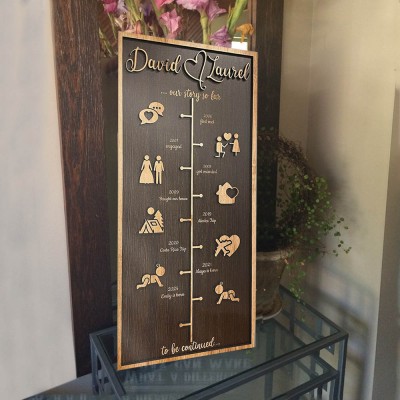 Personalized Love Story Timeline Wood Sign Gifts for Couple Anniversary Gift for Wife Husband