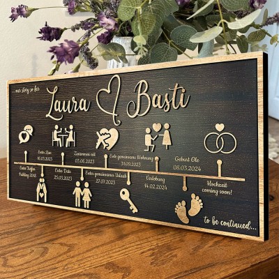 Personalized Love Story Timeline Wood Sign Gifts for Couple Anniversary Gift for Wife Husband