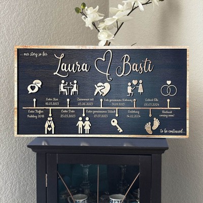 Personalized Love Story Timeline Wood Sign Gifts for Couple Anniversary Gift for Wife Husband